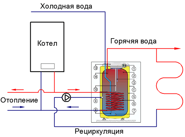 Схема одноконтурного котла и бойлера косвенного нагрева 