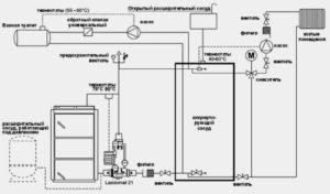 Схемы обвязки различных газовых котлов