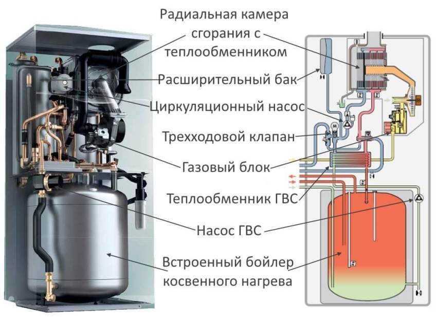 Бойлер для газового котла — встроенный, косвенный и электрический